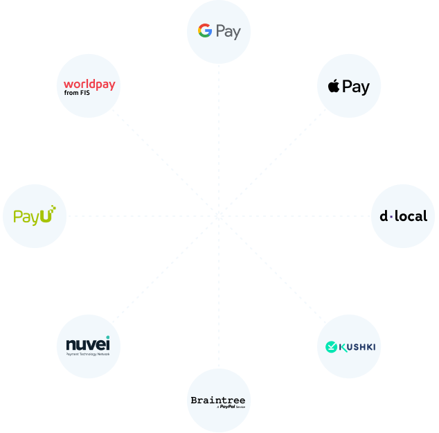 Global Payments Orchestration Platform Spreedly